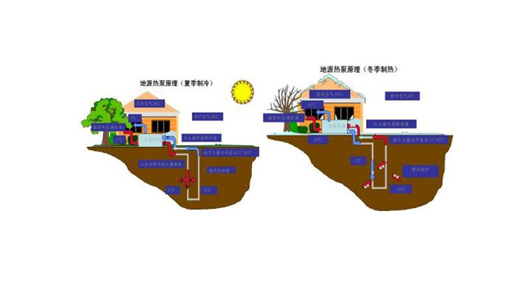 绿色建材认证-地源热泵系统-TCECS10066-2019