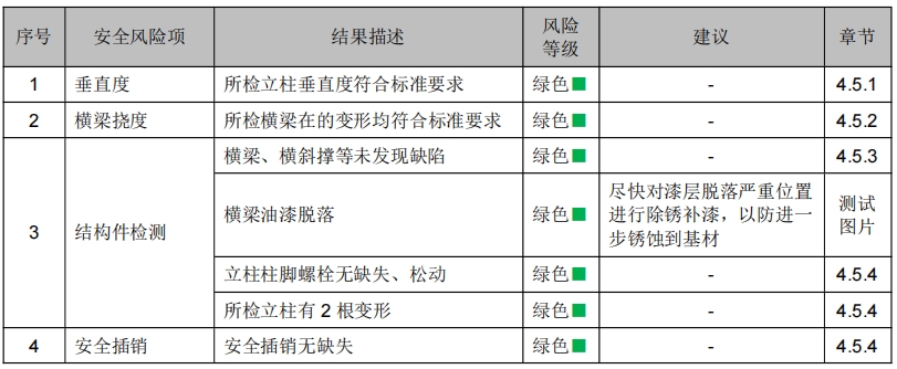 浙江某某物流科技有限公司货架检测