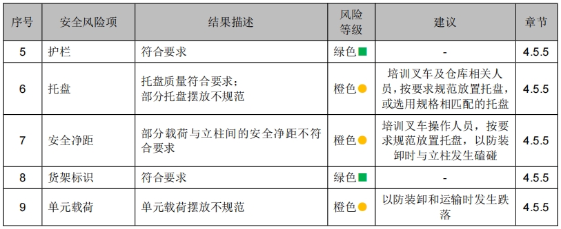 浙江某某物流科技有限公司货架检测