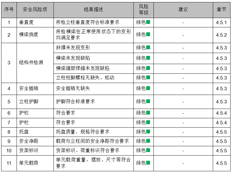 江西某某饮料有限公司货架检测案例