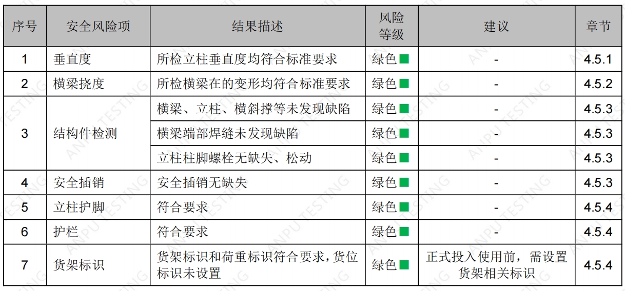 北京某某物流有限公司云南仓货架检测