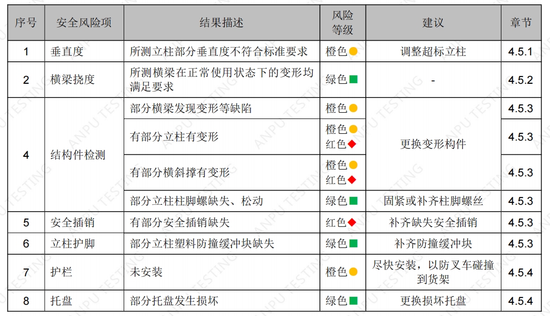 上海某某机械设备有限公司货架检测