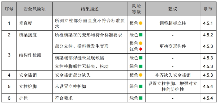 武汉某某物流有限公司货架检测