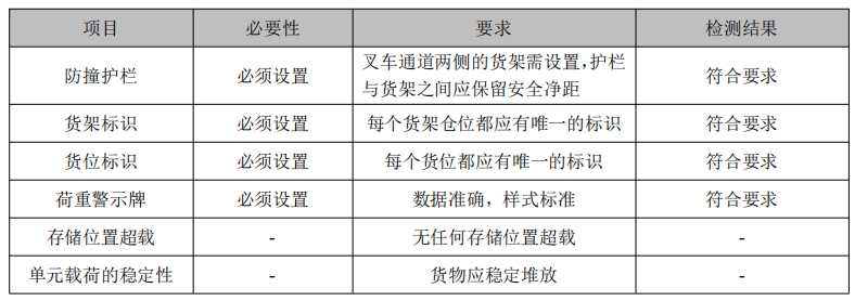 北京某某物流有限公司吉林长春仓