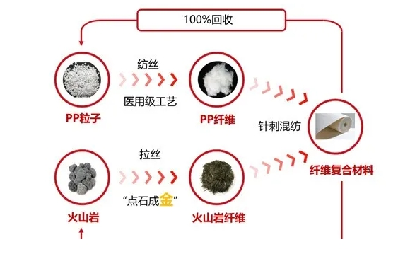 一汽红旗首创玄武岩纤维复合材料推动产业低碳转型