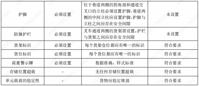 宁夏某某供电公司