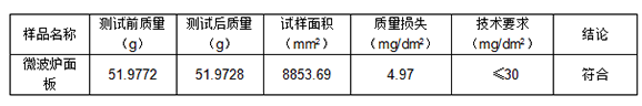 铝合金阳极氧化封孔质量检测