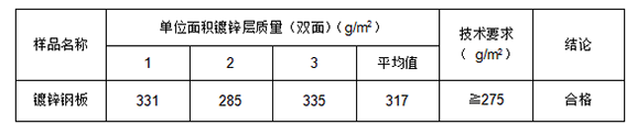 镀锌钢板镀锌层质量检测