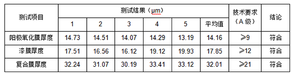 铝合金阳极氧化膜厚度测量