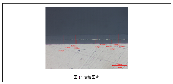 铝合金阳极氧化膜厚度测量