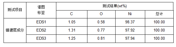 铜上镀镍镀层成分检测