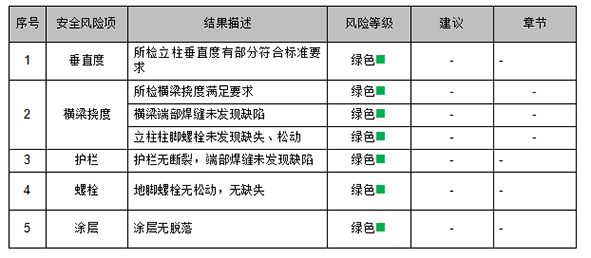 钢平台检测