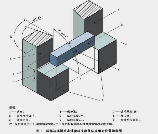 金属材料冲击测试介绍