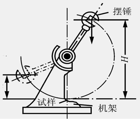 金属材料冲击测试介绍